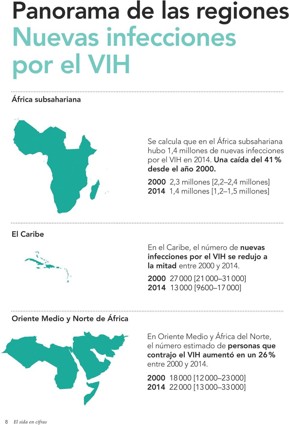 2000 2,3 millones [2,2 2,4 millones] 2014 1,4 millones [1,2 1,5 millones] El Caribe En el Caribe, el número de nuevas infecciones por el VIH se redujo a la mitad entre
