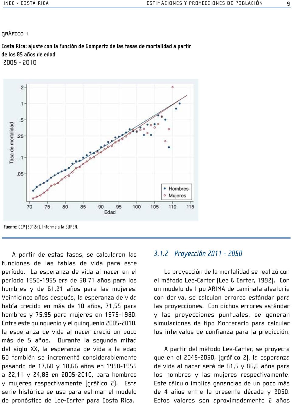 El gráfico 1 muestra el ajuste efectuado en el periodo 2005-2010. Gráfico 1 9 Costa Rica: ajuste con la función de Gompertz de las tasas de mortalidad a partir de Gráfico los 85 años 1.
