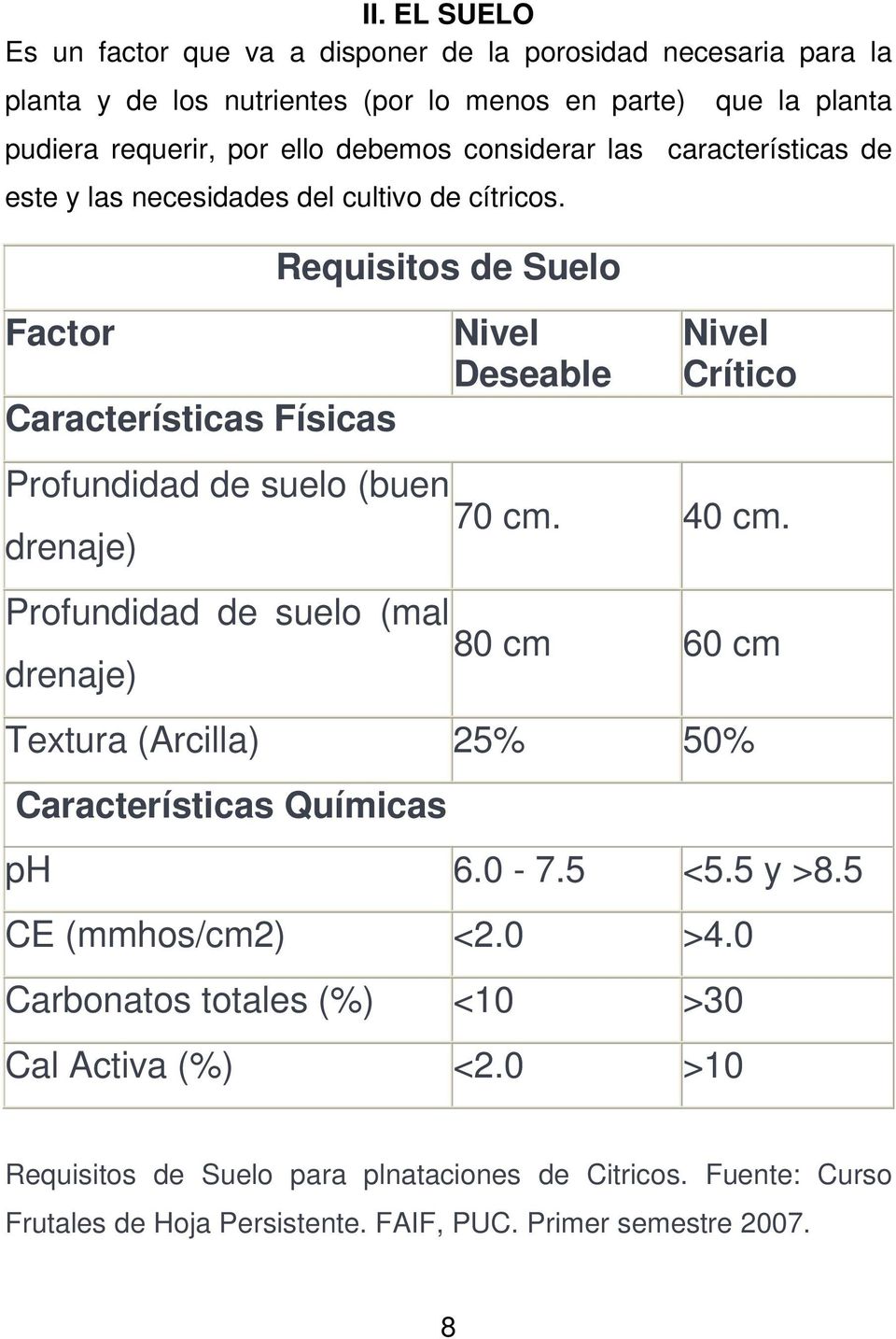 Factor Características Físicas Requisitos de Suelo Nivel Deseable Nivel Crítico Profundidad de suelo (buen 70 cm. 40 cm.