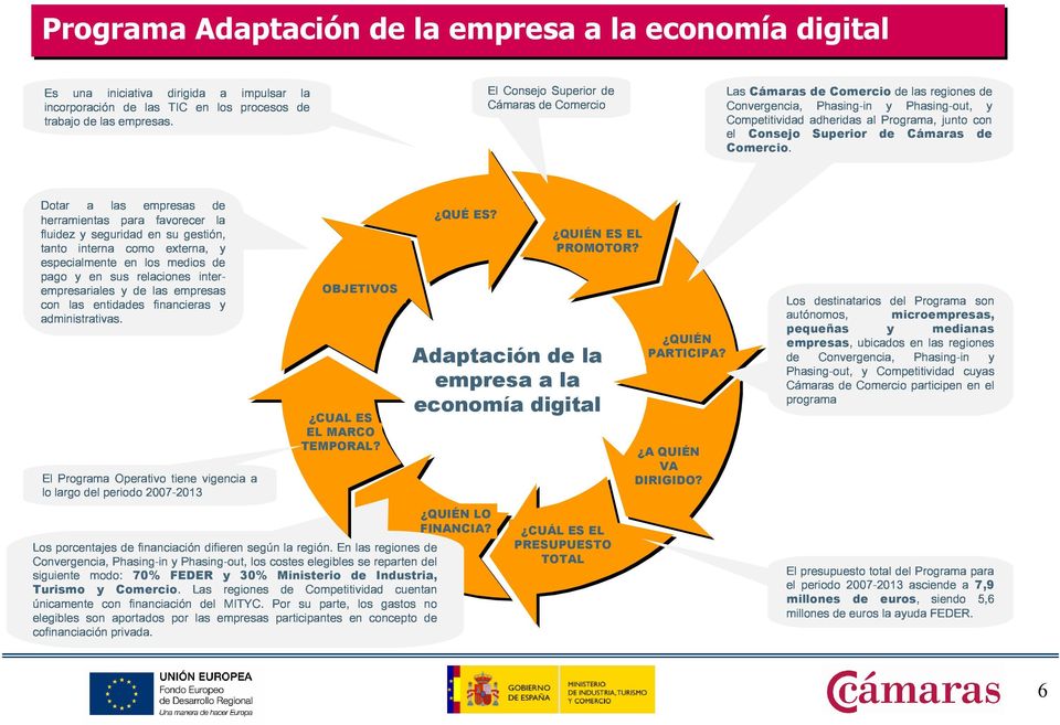 Adaptación de la empresa a la economía digital CUAL ES EL MARCO TEMPORAL? A QUIÉN VA DIRIGIDO? /!"!#$ QUIÉN LO FINANCIA?!"!#$ & ' () * * + + * -.