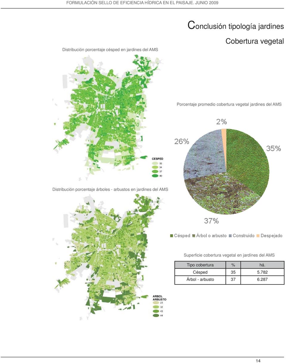 Distribución porcentaje árboles - arbustos en jardines del AMS Superfi cie