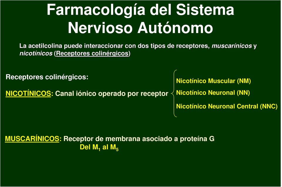 NICOTÍNICOS: Canal iónico operado por receptor Nicotínico Muscular (NM) Nicotínico Neuronal