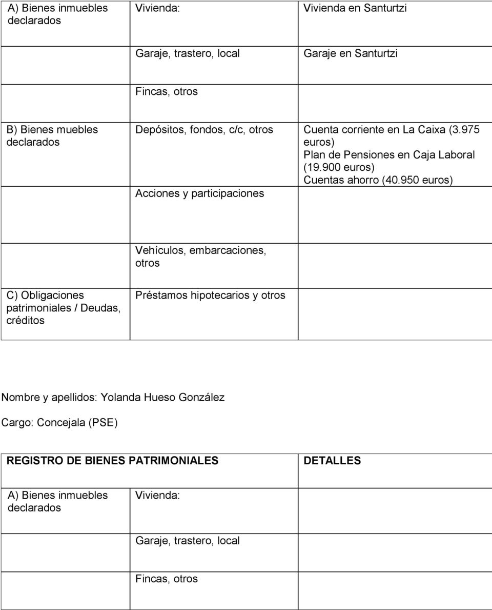 975 euros) Plan de Pensiones en Caja Laboral (19.