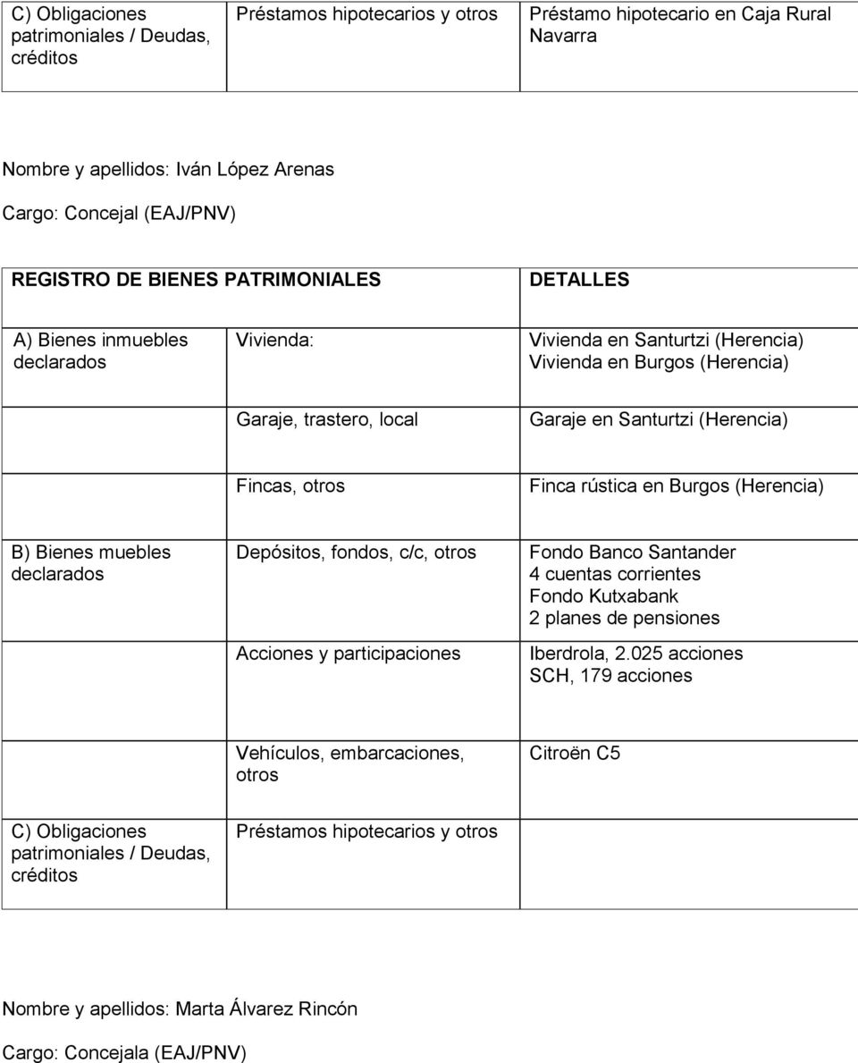Burgos (Herencia) Depósitos, fondos, c/c, Fondo Banco Santander 4 cuentas corrientes Fondo Kutxabank 2 planes de pensiones