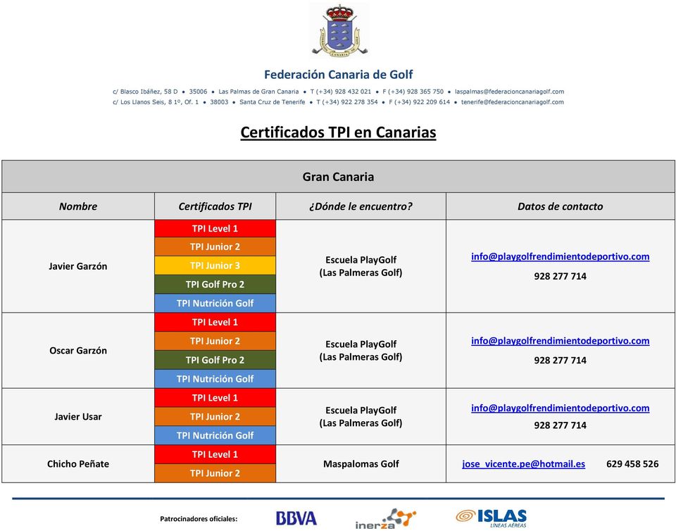 Palmeras Golf) Escuela PlayGolf (Las Palmeras Golf) info@playgolfrendimientodeportivo.