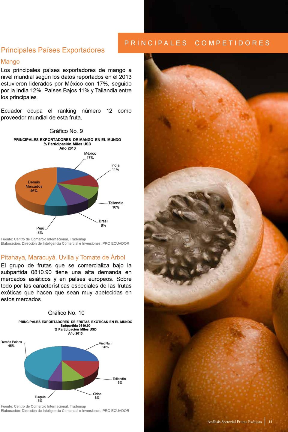 9 PRINCIPALES COMPETIDORES Fuente: Centro de Comercio Internacional, Trademap Pitahaya, Maracuyá, Uvilla y Tomate de Árbol El grupo de frutas que se comercializa bajo la subpartida 0810.