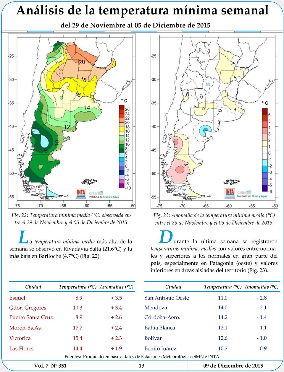 D urante la última semana se registraron temperaturas mínimas medias con valores entre normales y superiores a los normales en gran parte del país, especialmente en Patagonia (oeste) y valores