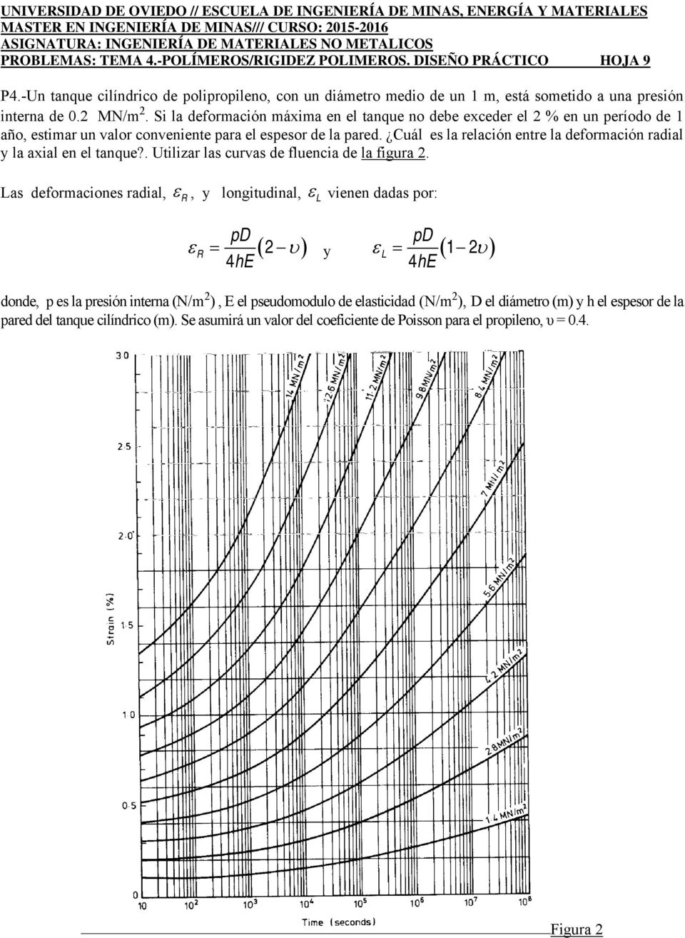 Cuál es la relación entre la deformación radial y la axial en el tanque?. Utilizar las curvas de fluencia de la figura 2.