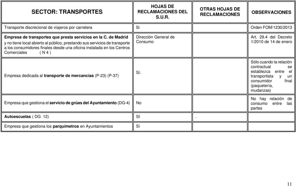 transporte de mercancías (P-23) (P-37) Dirección General de Consumo. Art. 29.