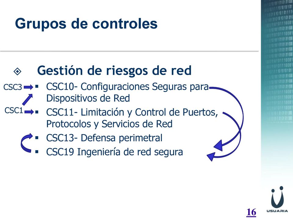 CSC11- Limitación y Control de Puertos, Protocolos y