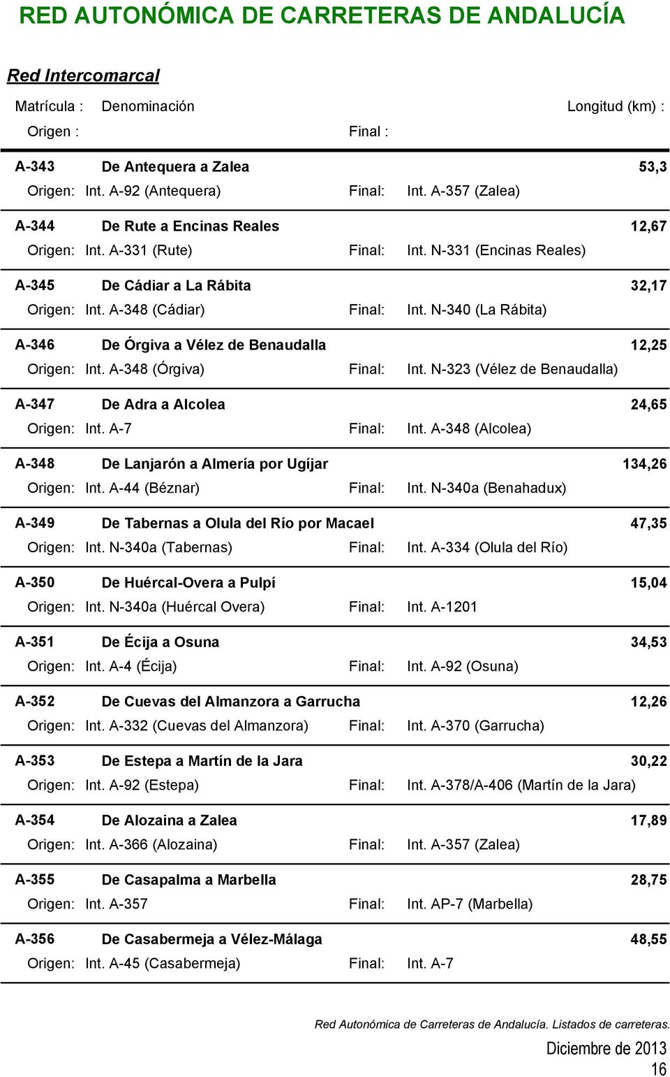 N-323 (Vélez de Benaudalla) A-347 De Adra a Alcolea 24,65 Int. A-7 Int. A-348 (Alcolea) A-348 De Lanjarón a Almería por Ugíjar 134,26 Int. A-44 (Béznar) Int.