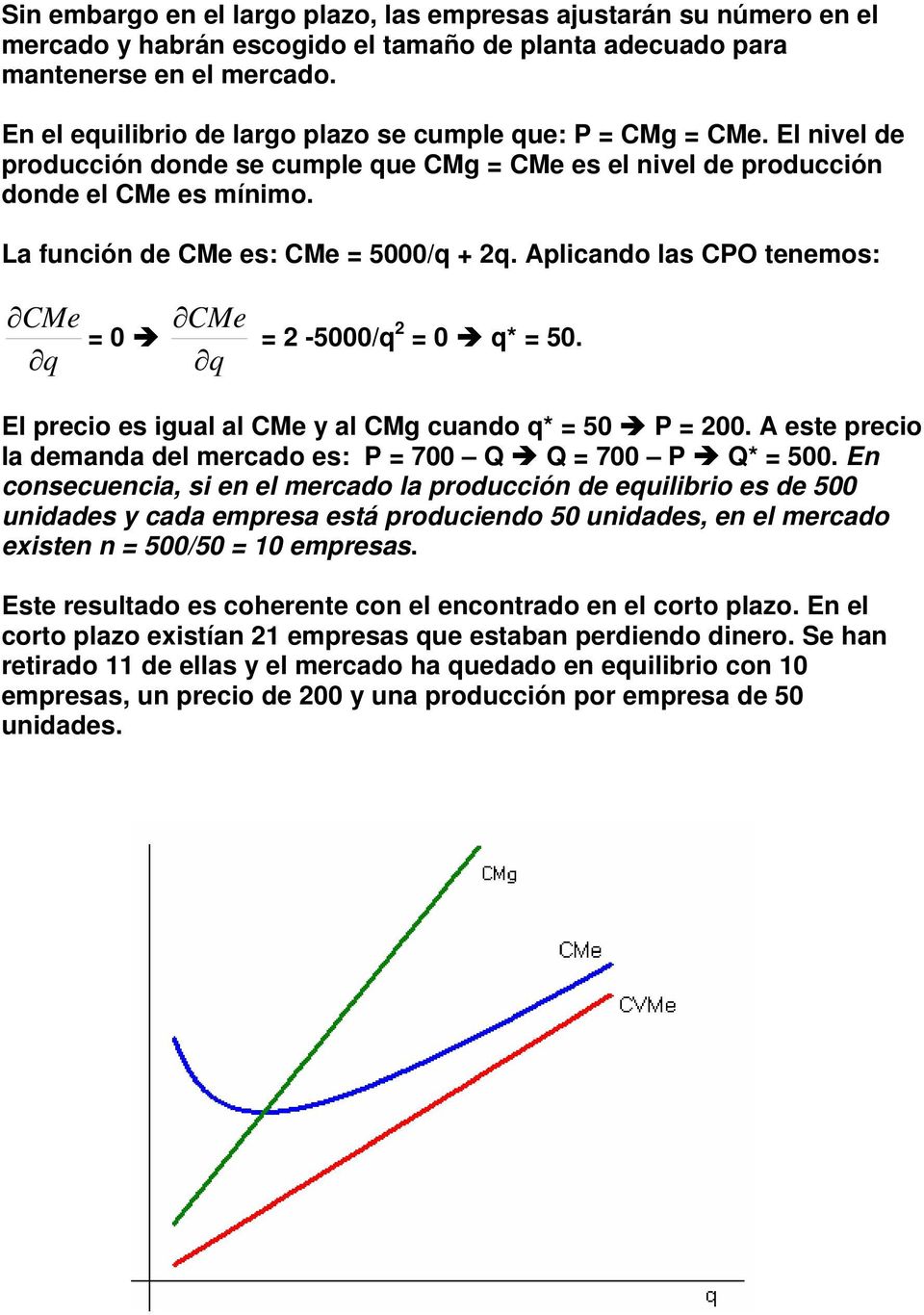 La función de CMe es: CMe = 5000/q + 2q. Aplicando las CPO tenemos: CMe = 0 q CMe q = 2-5000/q 2 = 0 q* = 50. El precio es igual al CMe y al CMg cuando q* = 50 P = 200.