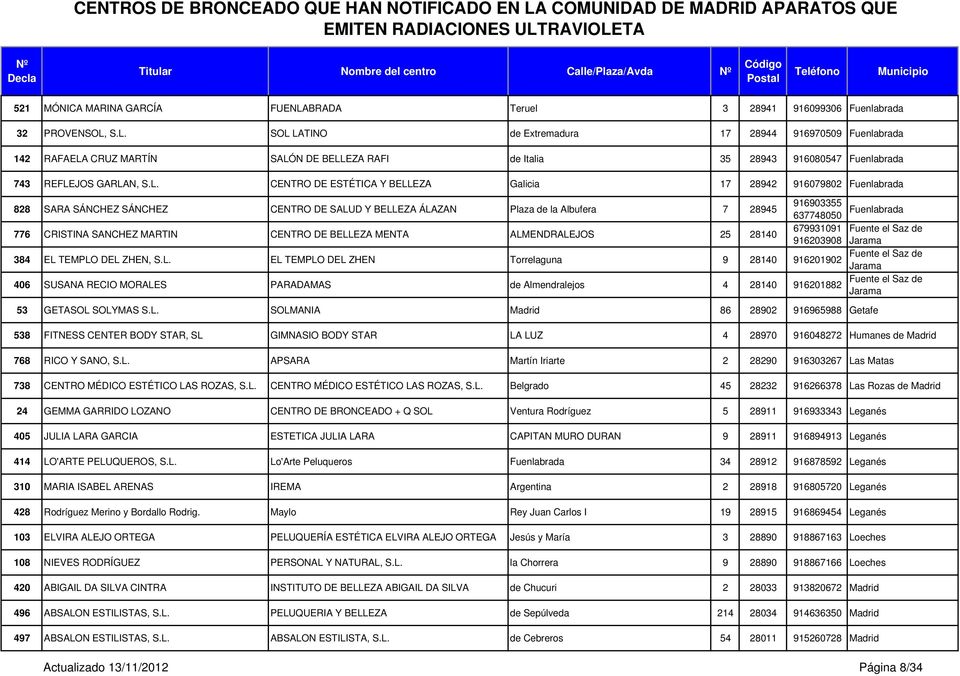 Redondo hueco Empresa CENTROS DE BRONCEADO QUE HAN NOTIFICADO EN LA COMUNIDAD DE MADRID APARATOS  QUE EMITEN RADIACIONES ULTRAVIOLETA - PDF Descargar libre