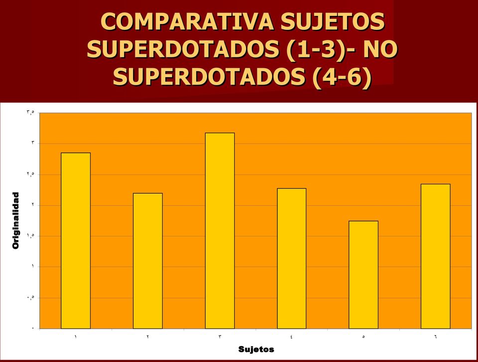 SUPERDOTADOS (4-6) 3,5 3 2,5