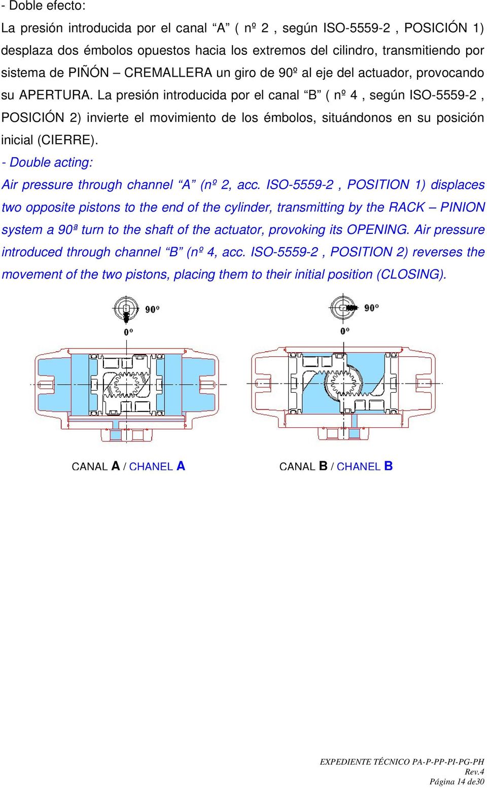 La presión introducida por el canal B ( nº 4, según ISO-5559-2, POSICIÓN 2) invierte el movimiento de los émbolos, situándonos en su posición inicial (CIERRE).