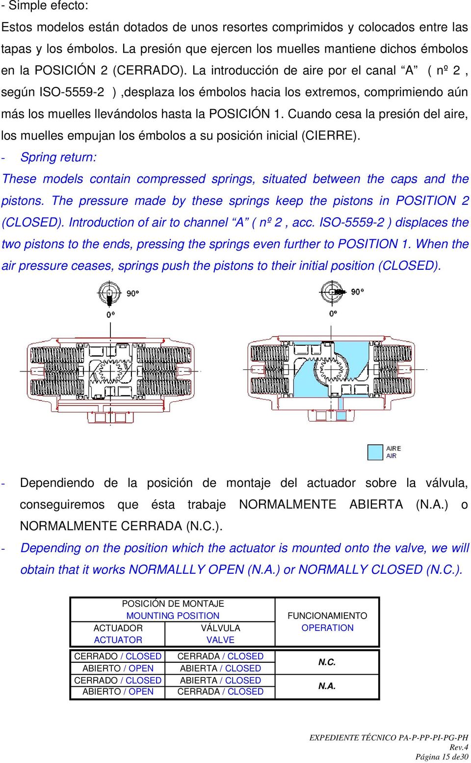 La introducción de aire por el canal A ( nº 2, según ISO-5559-2 ),desplaza los émbolos hacia los extremos, comprimiendo aún más los muelles llevándolos hasta la POSICIÓN 1.