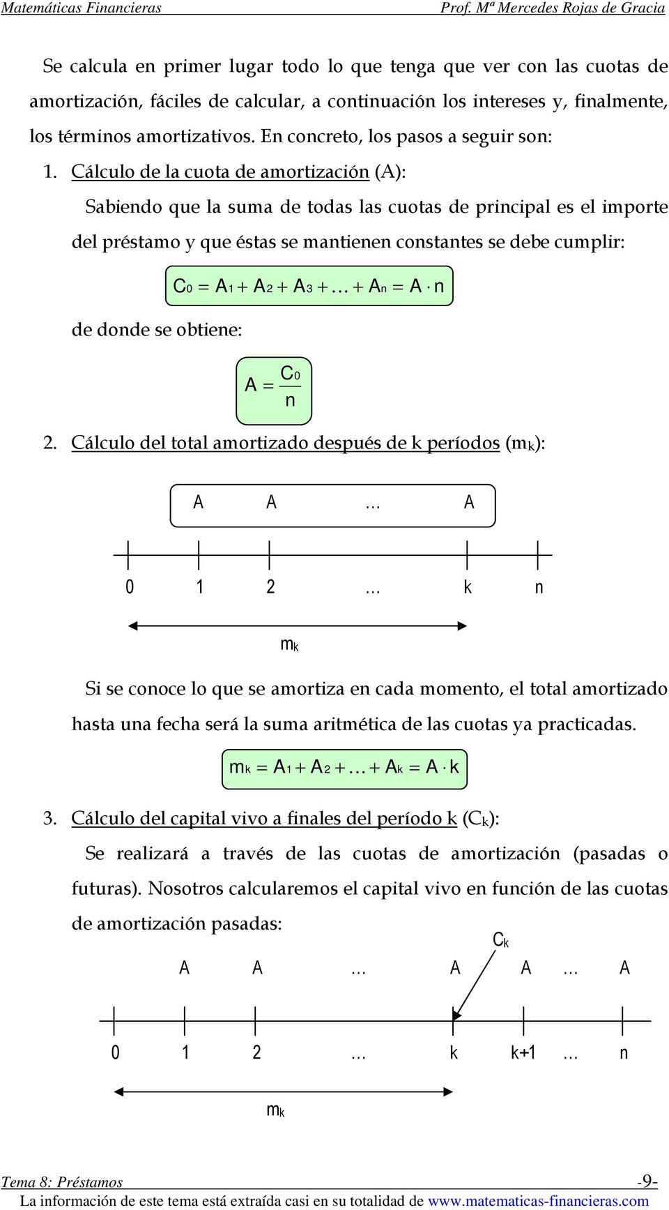 Cálculo de la cuota de amortzacón (): Sabendo que la suma de todas las cuotas de prncpal es el mporte del préstamo y que éstas se mantenen constantes se debe cumplr: C = 1 + 2 + 3 + K + n = n de