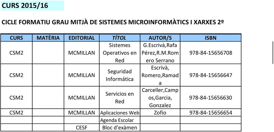 Rom ero Serrano CSM2 CSM2 MCMILLAN MCMILLAN Seguridad Informática Servicios en Red Escrivà,