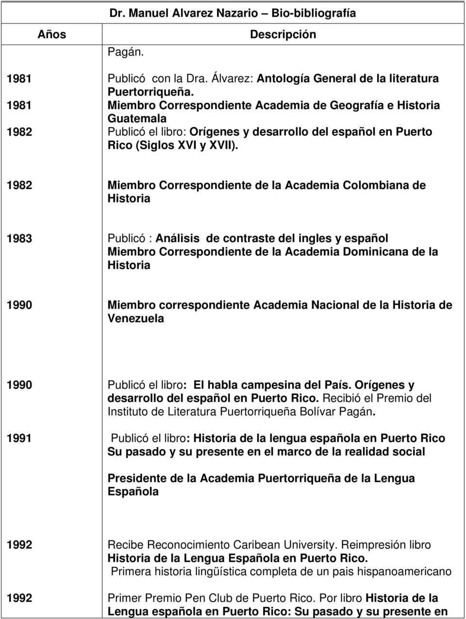 1982 Miembro Correspondiente de la Academia Colombiana de Historia 1983 Publicó : Análisis de contraste del ingles y español Miembro Correspondiente de la Academia Dominicana de la Historia 1990