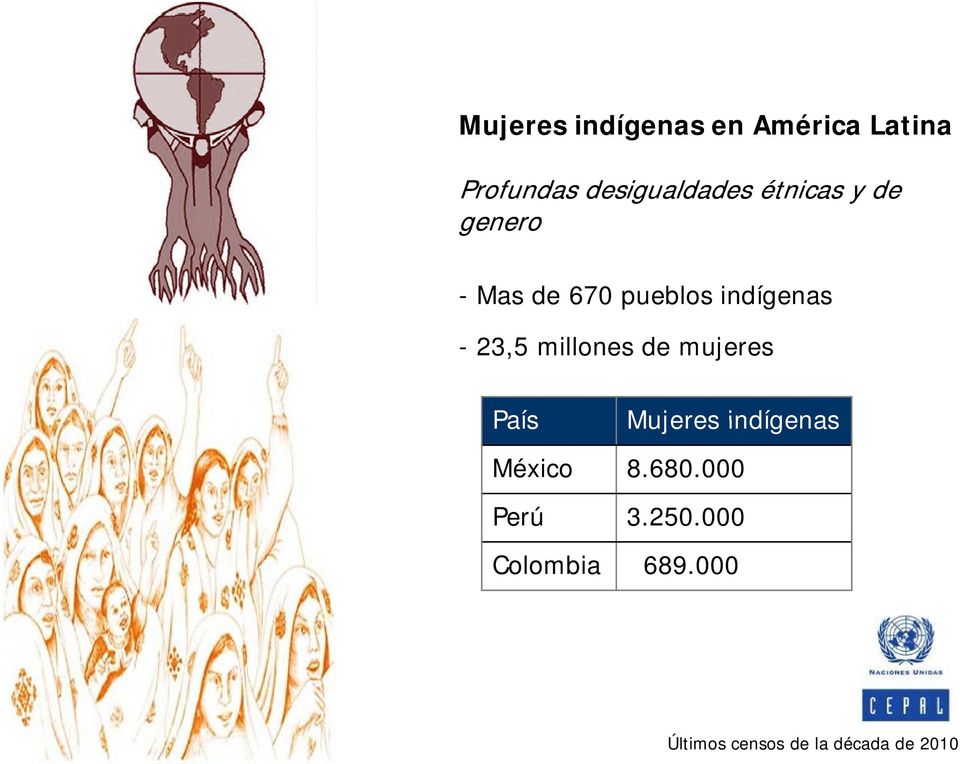 millones de mujeres País Mujeres indígenas México 8.680.