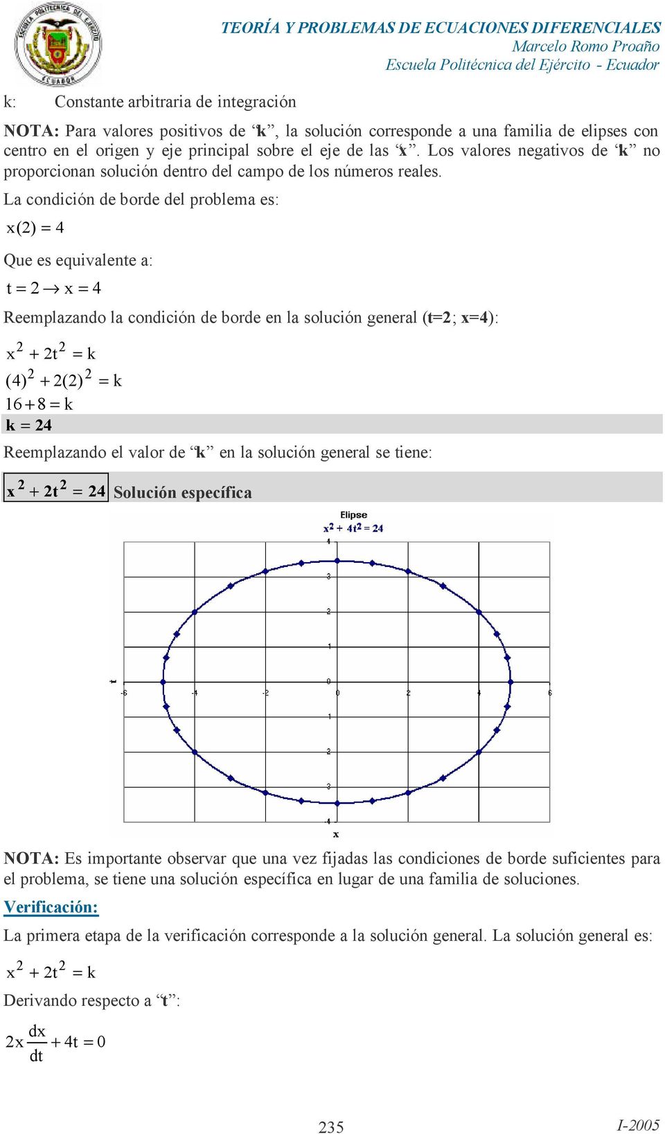 La condición d bord dl problma s: x () = Qu s quivalnt a: t = x = Rmplazando la condición d bord n la solución gnral (t=; x=): x + t = () + () = 6 + 8 = = Rmplazando l valor d n la solución gnral s