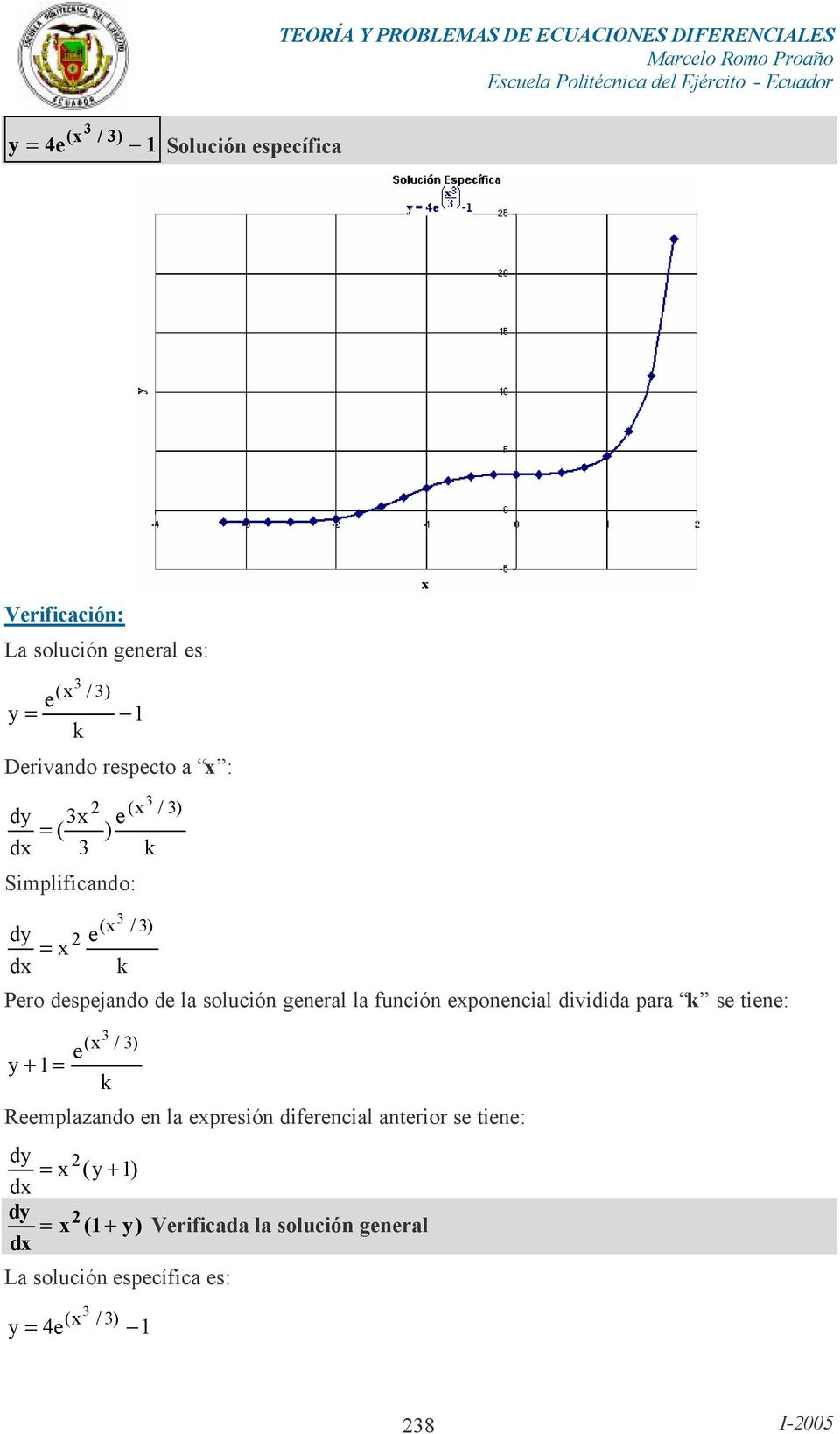 (x / ) / ) Pro dspjando d la solución gnral la función xponncial dividida para s tin: + = ( x / ) Rmplazando n la