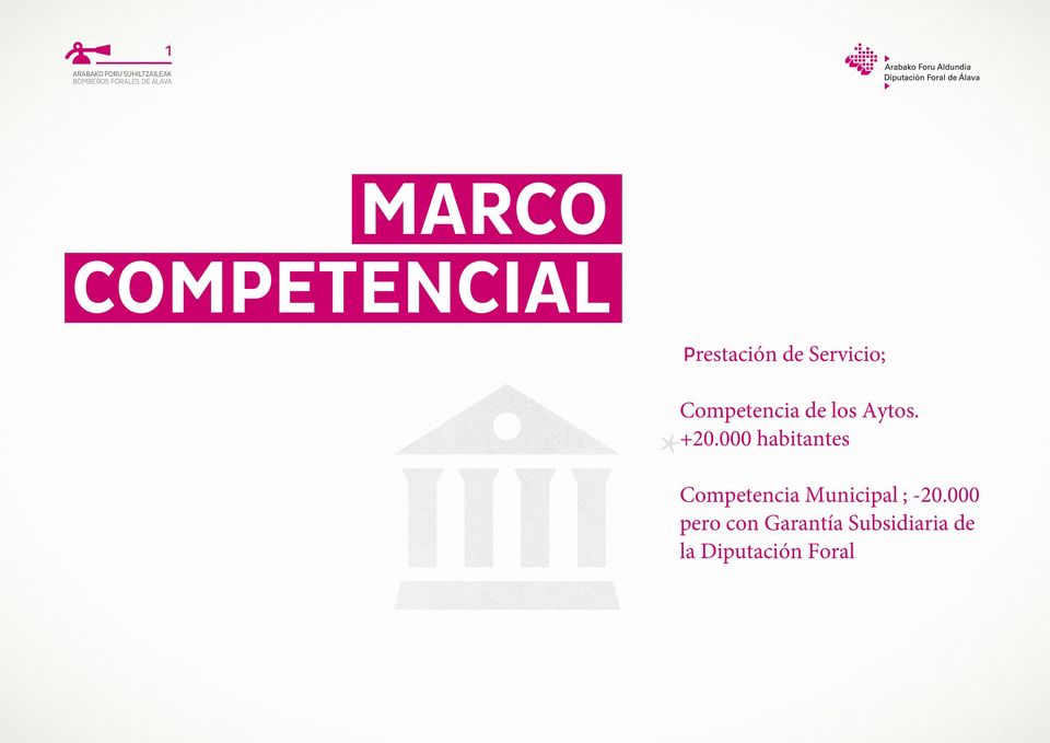 000 habitantes Competencia Municipal ; -20.