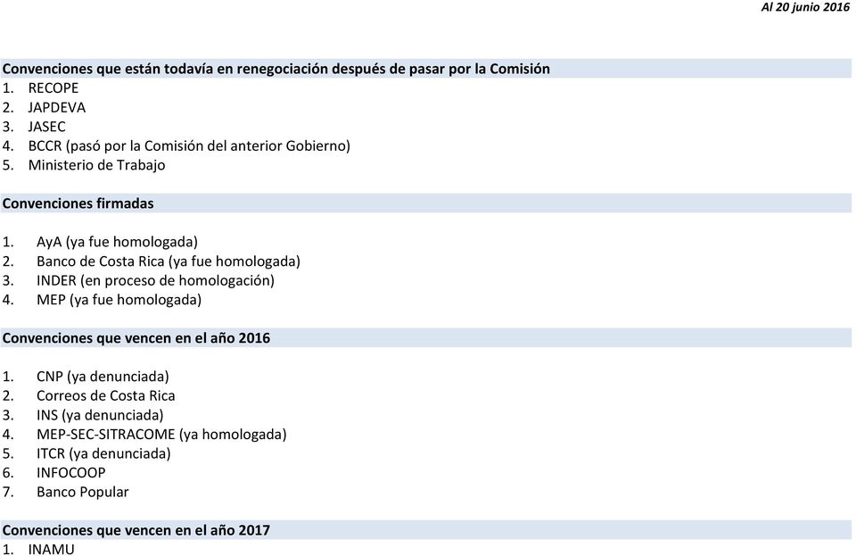 Banco de Costa Rica (ya fue homologada) 3. INDER (en proceso de homologación) 4. MEP (ya fue homologada) Convenciones que vencen en el año 2016 1.