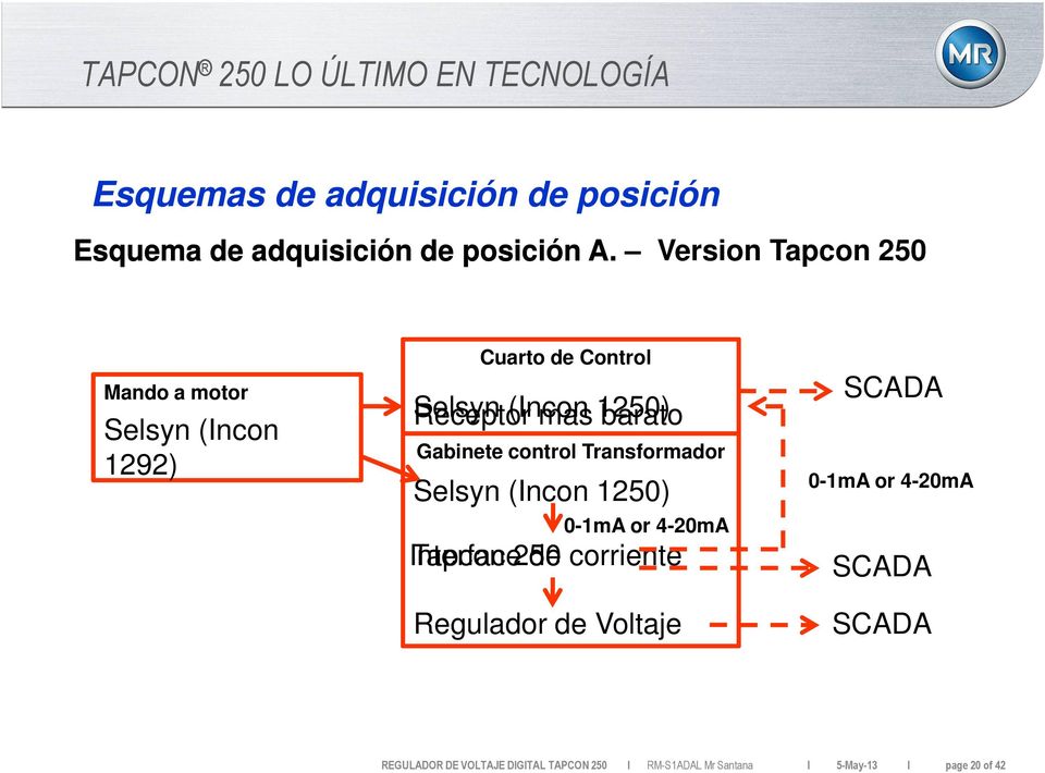 Version Tapcon 250 Mando a motor Selsyn (Incon 1292) Cuarto de Control Receptor Selsyn (Incon mas