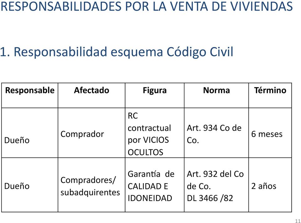 Término Dueño Comprador RC contractual por VICIOS OCULTOS Art. 934 Co de Co.
