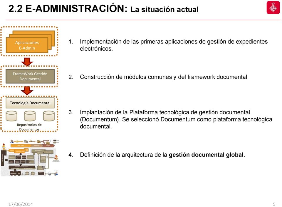 Construcción de módulos comunes y del framework documental Tecnología Documental Repositorios de Documentos 3.