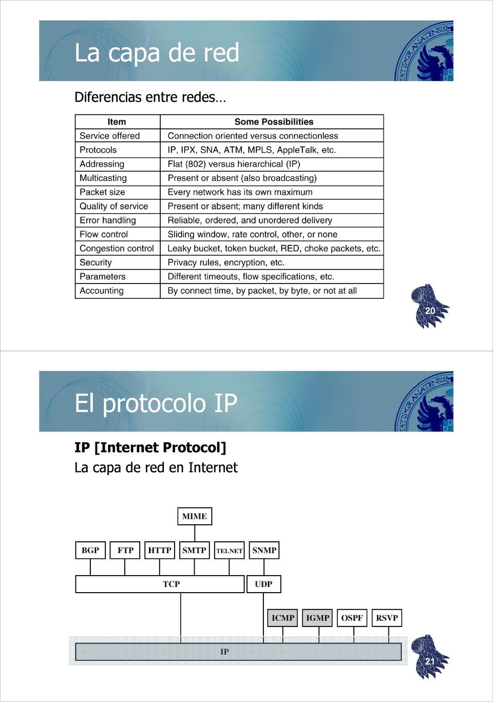 IP IP [Internet Protocol]