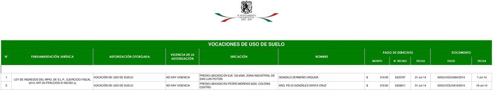 INDUSTRIAL DE SAN LUIS POTOSÍ PREDIO UBICADO EN PEDRO MORENO #220, COLONIA CENTRO GONZALO ZERMEÑO URQUIZA $ 39.