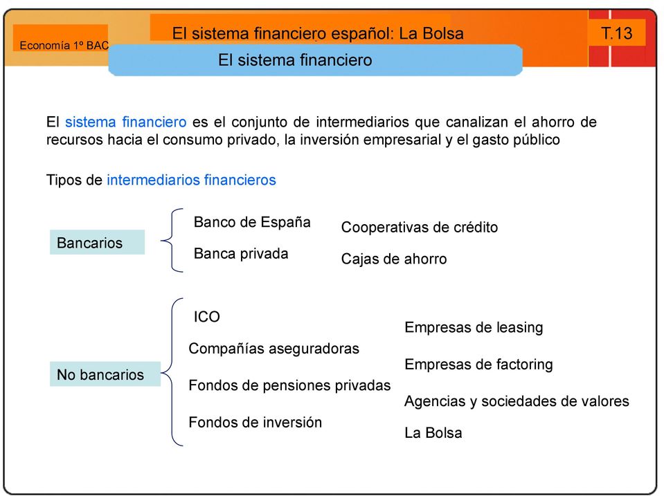 Banco de España Banca privada Cooperativas de crédito Cajas de ahorro No bancarios ICO Compañías aseguradoras