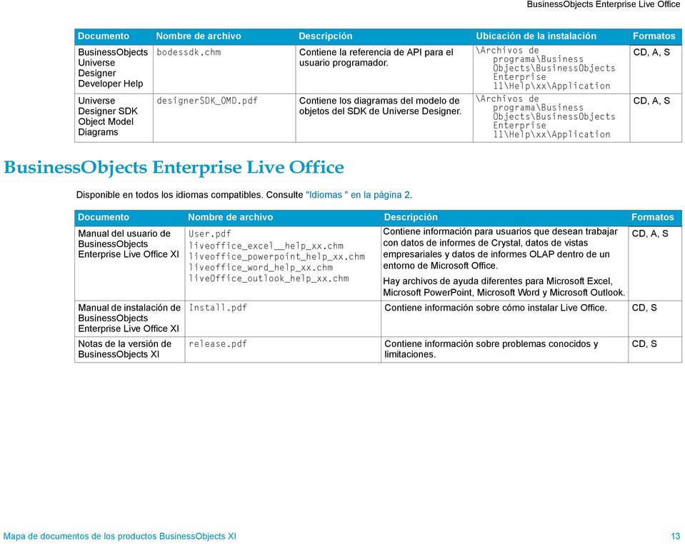 Live Office Documento Nombre de archivo Descripción Formatos Manual del usuario de Live Office XI Manual de instalación de Live Office XI Notas de la versión de XI User.pdf liveoffice_excel help_xx.