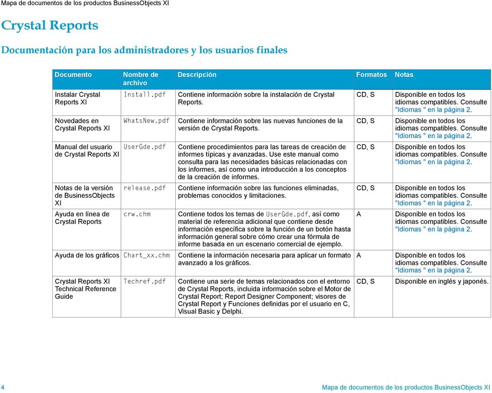 chm Crystal Reports XI Technical Reference Guide Techref.pdf Descripción Formatos Notas Contiene información sobre la instalación de Crystal Reports.