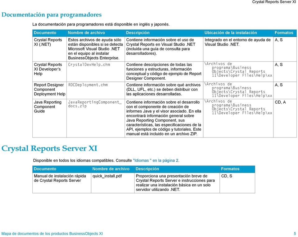 NET) Crystal Reports XI Developer s Help Report Designer Component Deployment Help Java Reporting Component Guide Estos archivos de ayuda sólo están disponibles si se detecta Microsoft Visual tudio.