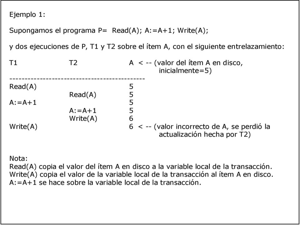 Write(A) 6 < -- (valor incorrecto de A, se perdió la actualización hecha por T2) Nota: Read(A) copia el valor del ítem A en disco a la variable local
