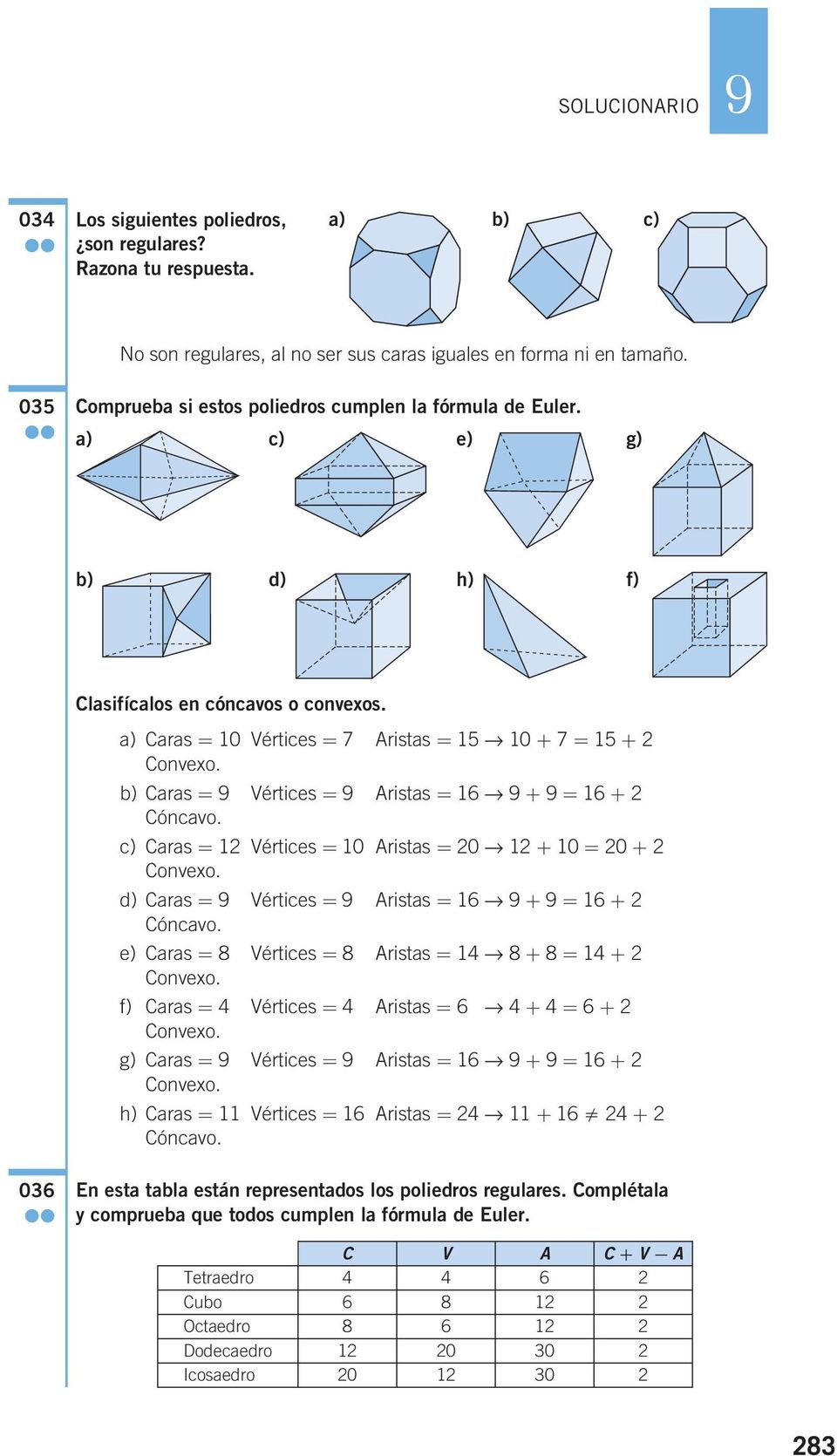 b) Caras = 9 Vértices = 9 Aristas = 6 9 + 9 = 6 + Cóncavo. c) Caras = Vértices = 0 Aristas = 0 + 0 = 0 + Convexo. d) Caras = 9 Vértices = 9 Aristas = 6 9 + 9 = 6 + Cóncavo.
