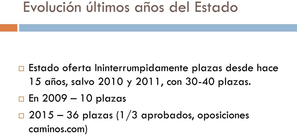salvo 2010 y 2011, con 30-40 plazas.
