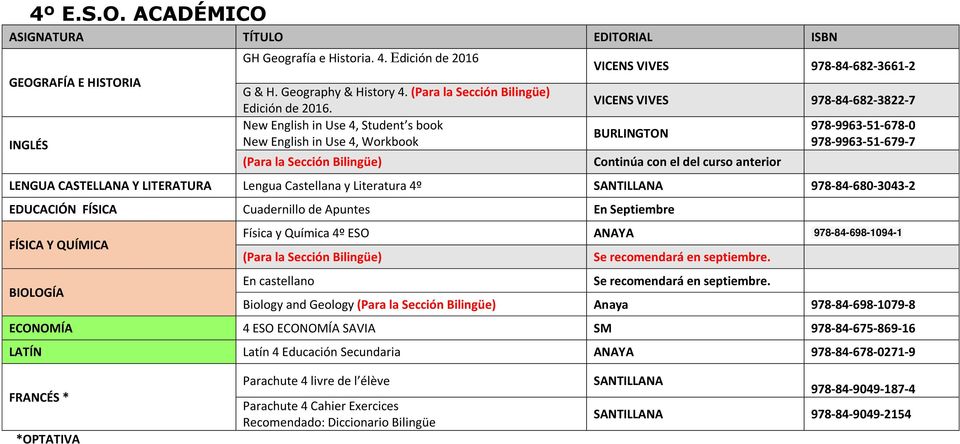 New English in Use 4, Student s book New English in Use 4, Workbook VICENS VIVES 978-84-682-3661-2 VICENS VIVES 978-84-682-3822-7 Continúa con el del curso anterior 978-9963-51-678-0