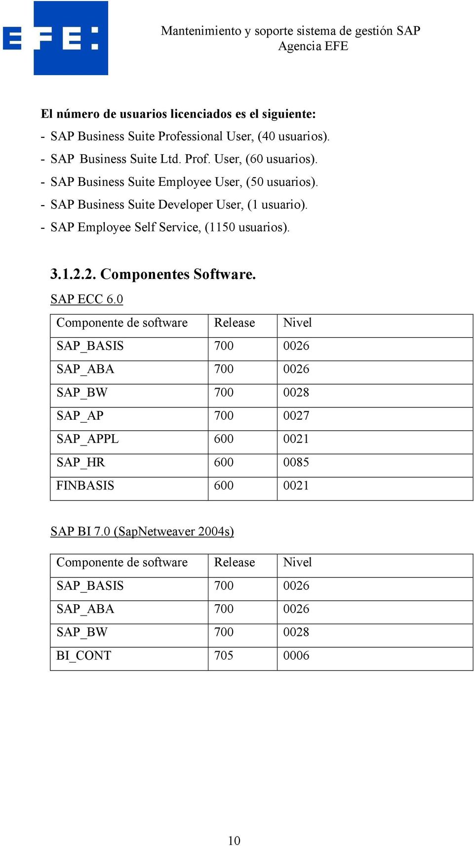 2. Componentes Software. SAP ECC 6.