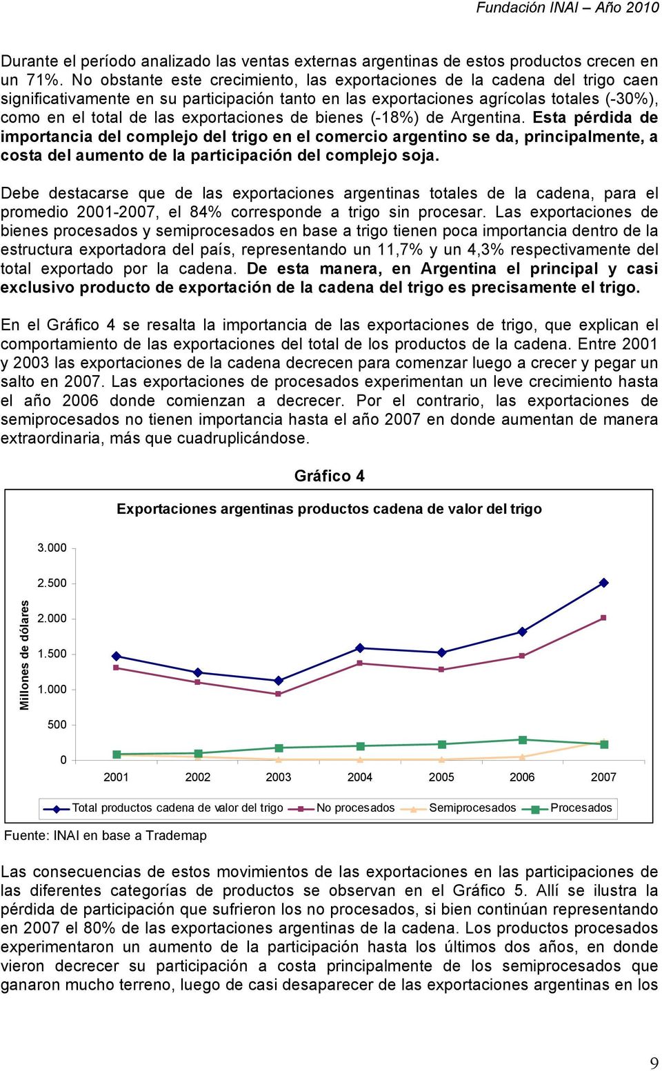 exportaciones de bienes (-18%) de Argentina.