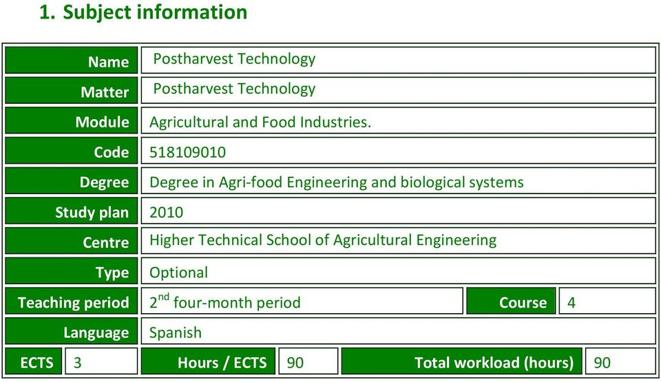 Code 518109010 Degree Degree in Agri-food Engineering and biological systems Study plan 2010 Centre