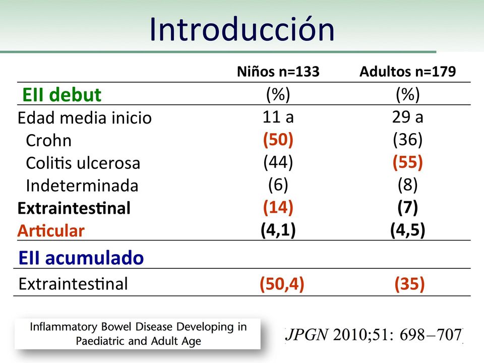 ulcerosa (44) (55) Indeterminada (6) (8) Extraintes7nal