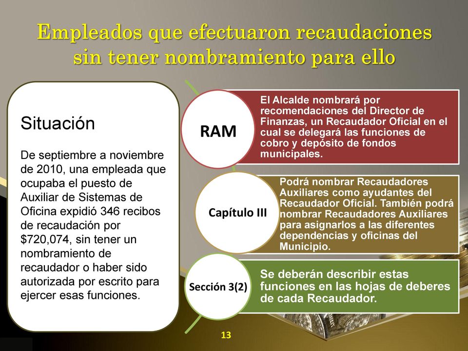 RAM Capítulo III Sección 3(2) El Alcalde nombrará por recomendaciones del Director de Finanzas, un Recaudador Oficial en el cual se delegará las funciones de cobro y depósito de fondos