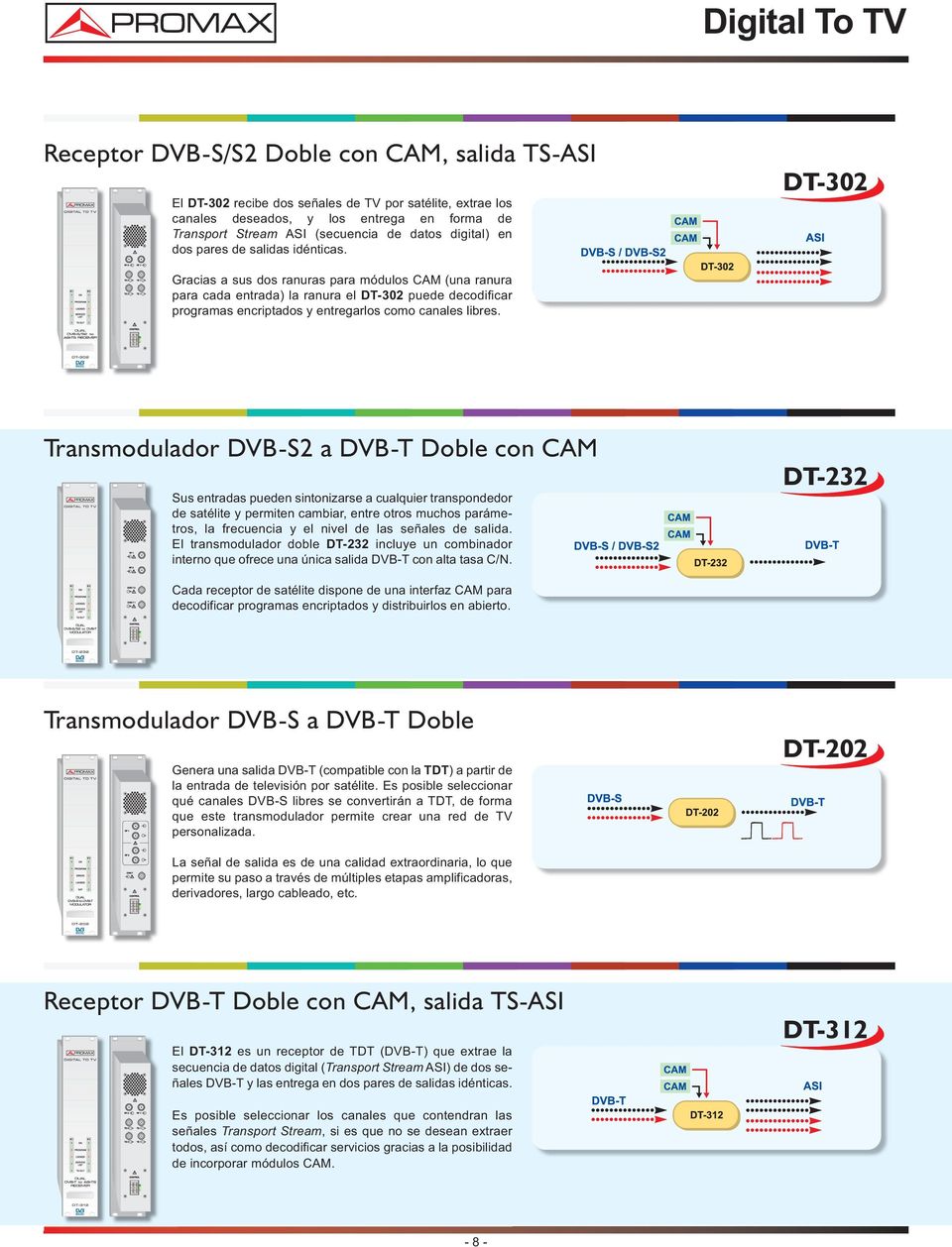 DT-302 Gracias a sus dos ranuras para módulos CAM (una ranura para cada entrada) la ranura el DT-302 puede decodificar programas encriptados y entregarlos como canales libres.