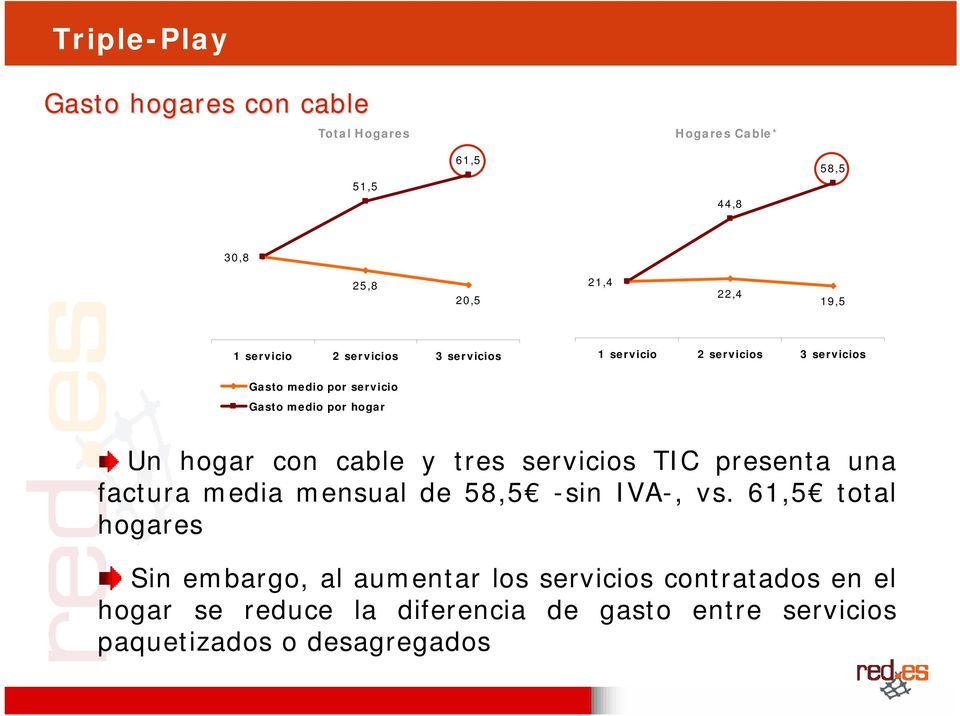 cable y tres servicios TIC presenta una factura media mensual de 58,5 -sin IVA-, vs.