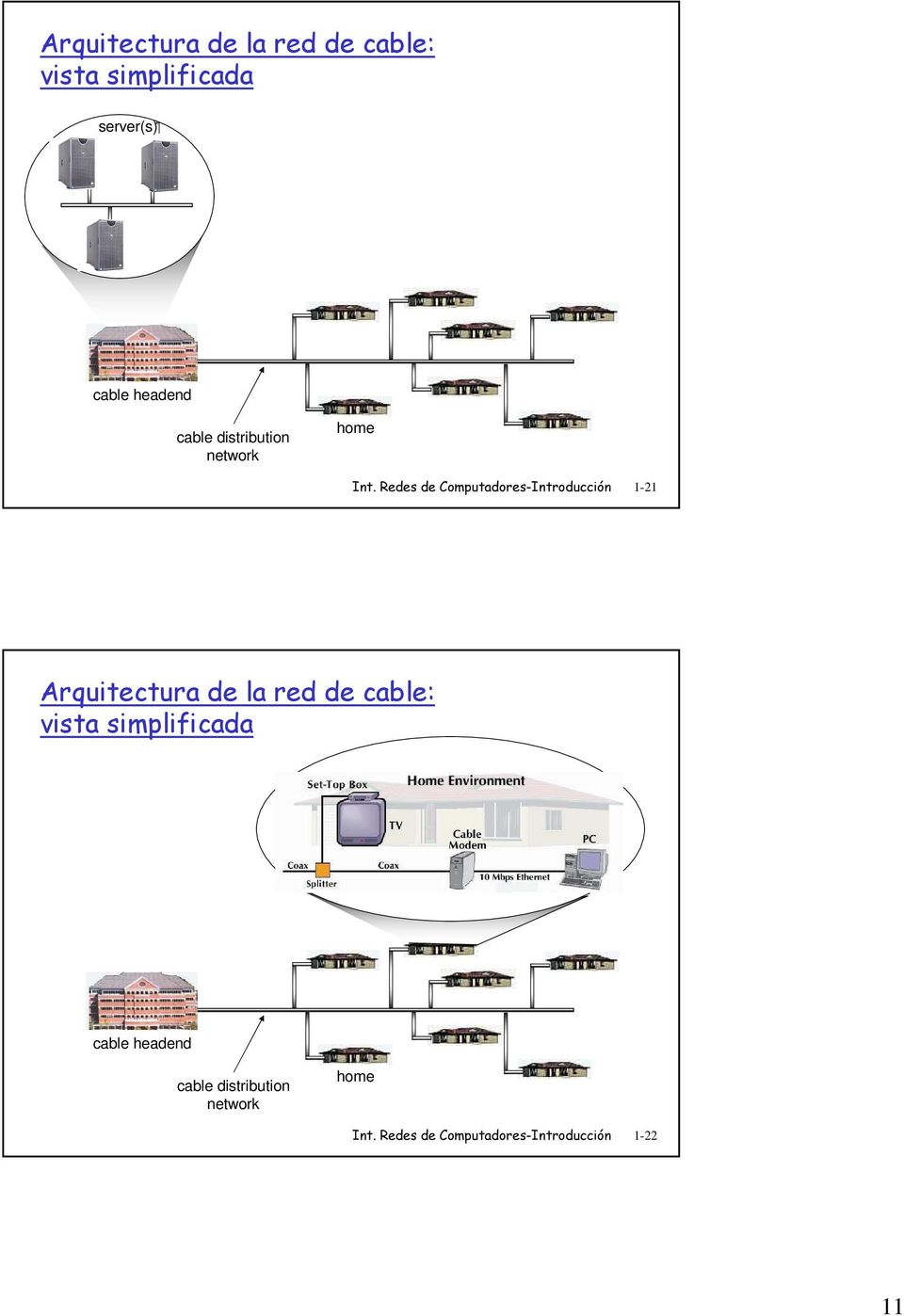 Redes de Computadores-Introducción 1-21 Arquitectura de la red de cable: