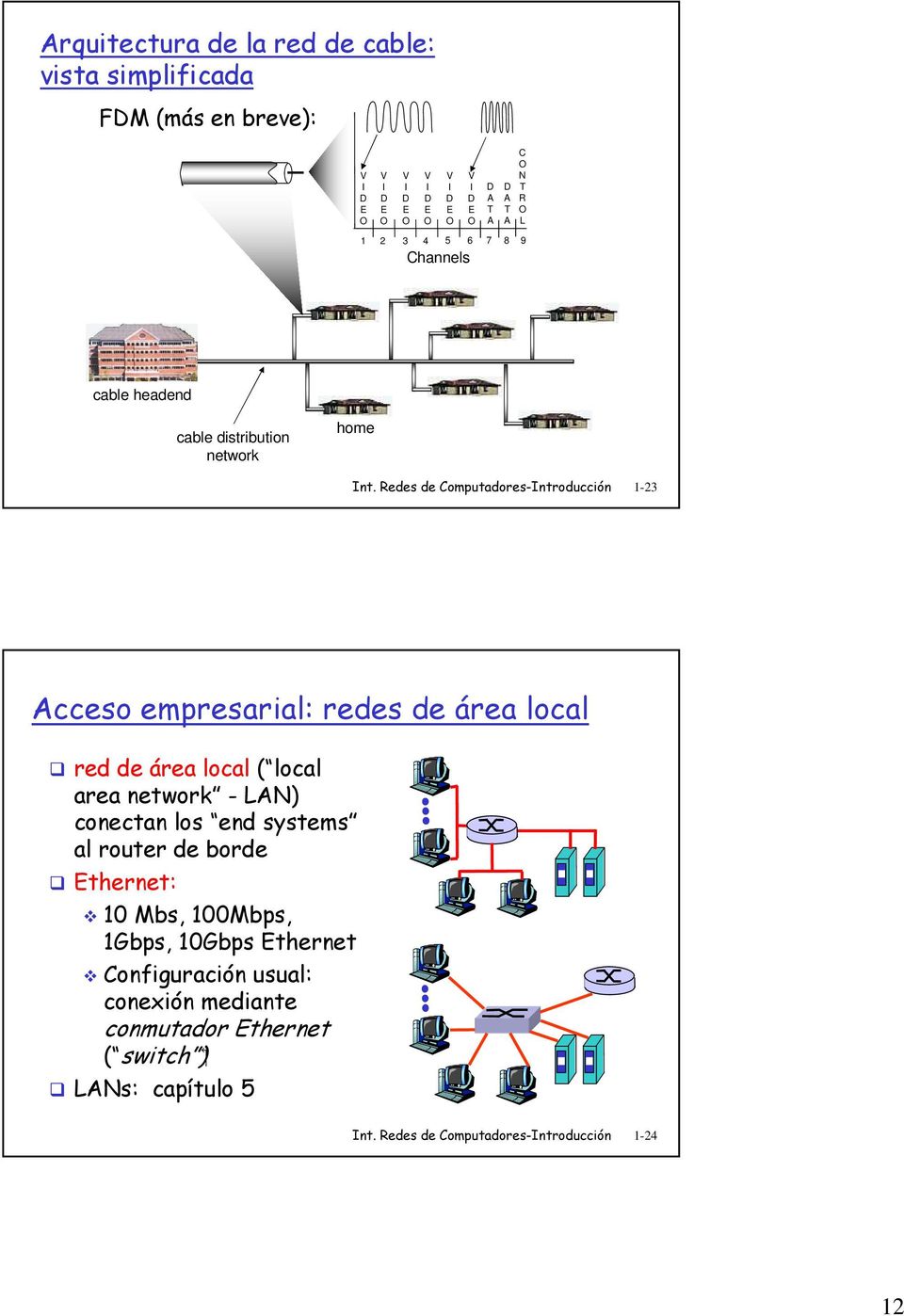 Redes de Computadores-Introducción 1-23 Acceso empresarial: redes de área local red de área local ( local area network - LAN) conectan los end